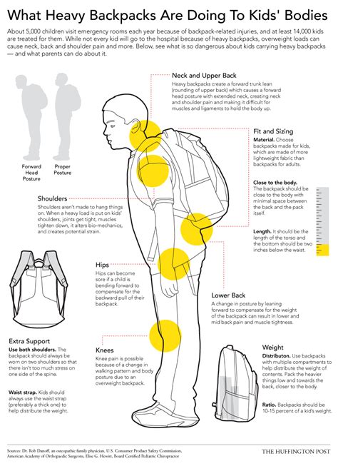 Back To School Backpack Safety Tips Infographic E Learning Infographics