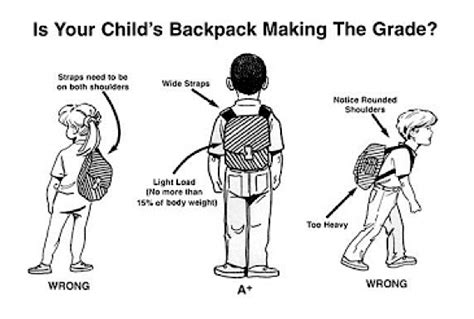 Backpack Safety For Kids Iucn Water