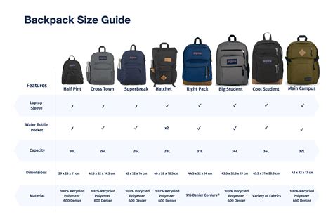 Backpack Size Guide For 2021 How To Measure Amp Fit Properly