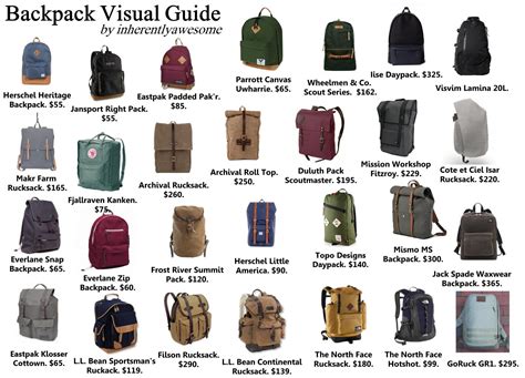 Backpack Visual Guide Pictures Photos And Images For Facebook Tumblr Pinterest And Twitter