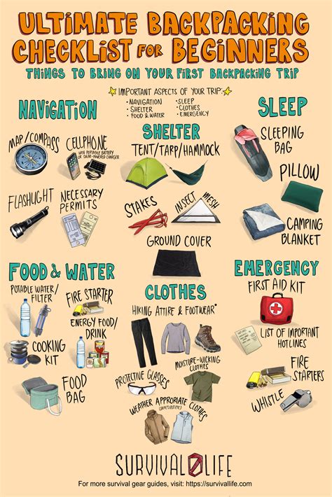 Backpacking Checklist Camping Essentials Backpacking Travel Camping