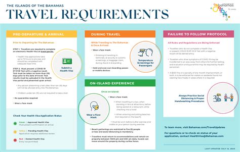 Bahamas Travel Requirements