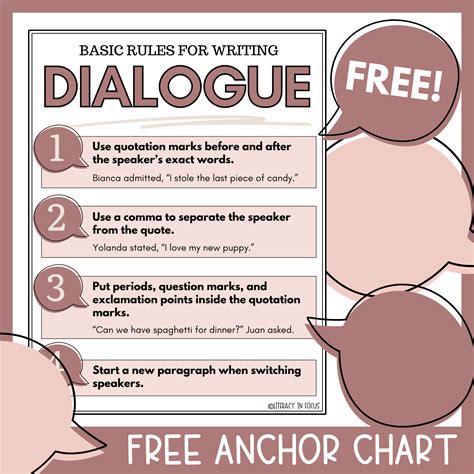 Basic Dialogue Writing Rules And Tips For Students Literacy In Focus