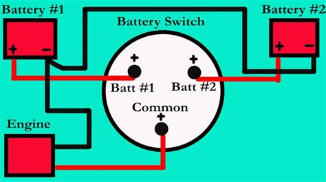 Battery Switch Wiring