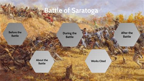 Battle Of Saratoga By Kyle Krow On Prezi