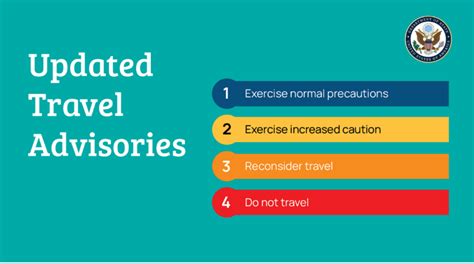 Be Informed Before Takeoff Travel Advisories Define Country Specific