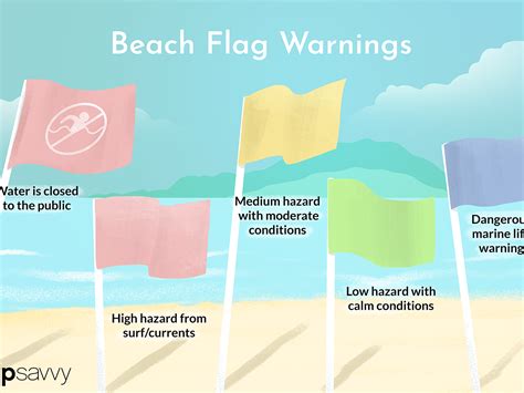 Beach Flag Meanings Florida Tips For Visiting Miramar Beach Fl Tips