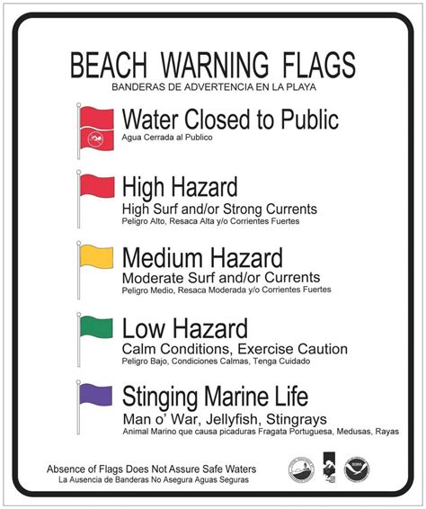 Beach Flag Warning Signs And Jellyfish Found Along Destin Florida S