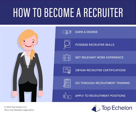 5 Ways Become Recruiter