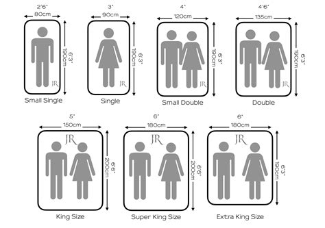 Bed Sizes Uk Guide To Mattress Sizes In Order John Ryan