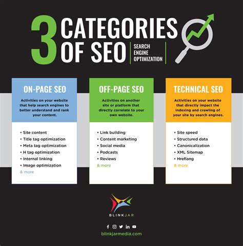 Benefits Explained Seo Infographic On Craiyon