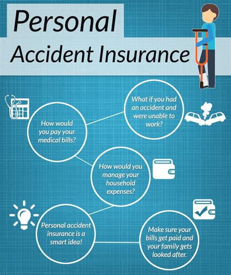 Benefits Of Travel Insurance Personal Accident Insurance