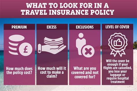 Best Cheap Travel Insurance How To Cover Your Holiday