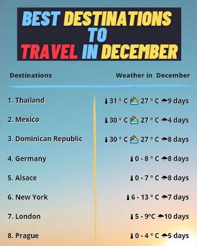 Best December Holiday Destinations Around The World Faremart