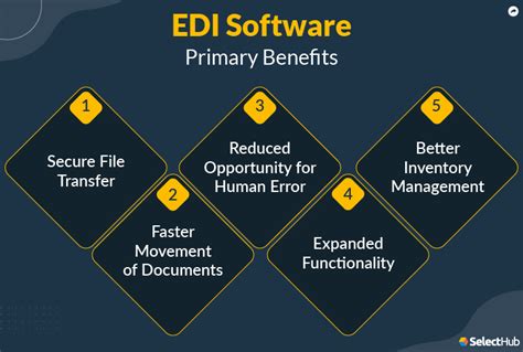 Best Edi Software Solutions For 2023