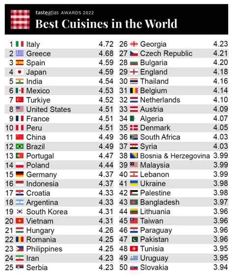 Best Food Destinations Around The World In 2024