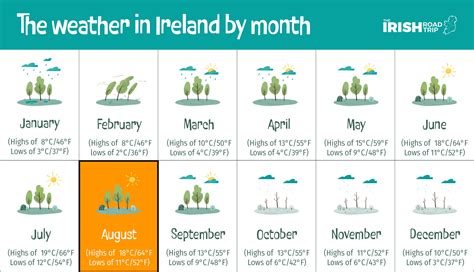 Best Time to Visit Ireland