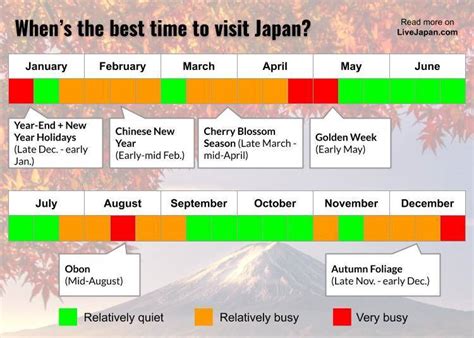 Best Time to Visit Japan