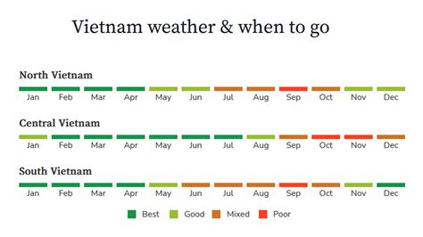 Best Month To Visit Vietnam Weather 2025 Season Debor Eugenia