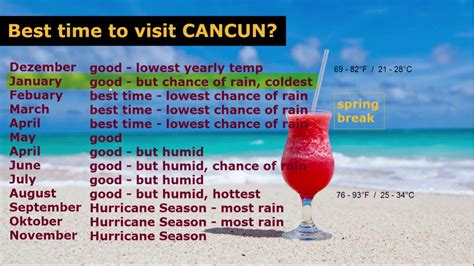 Best Time to Visit Cancun