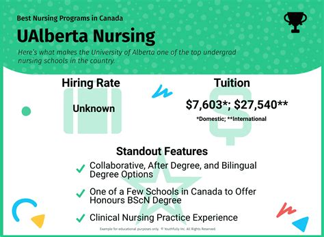 Best Nursing Schools In Canada 2024 Undergrad Programs