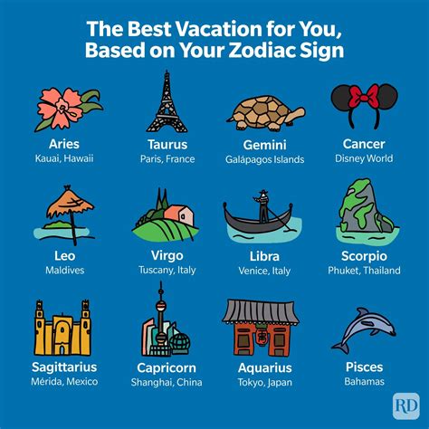 Astrology Based Travel Destinations