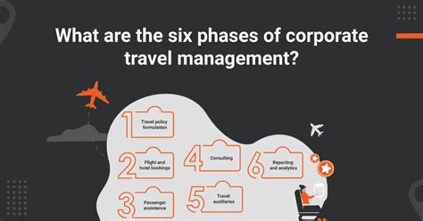 Best Practices For Corporate Travel Management