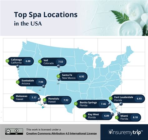 Best Spa Vacation Destinations In U S Ranked