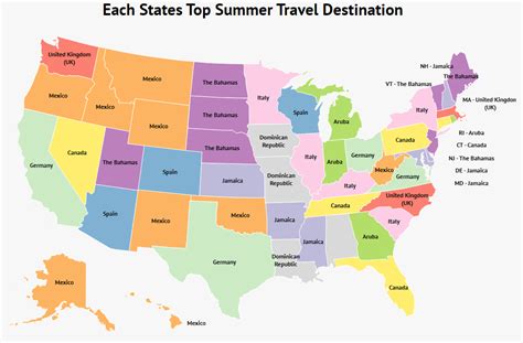 Top 5 Travel States