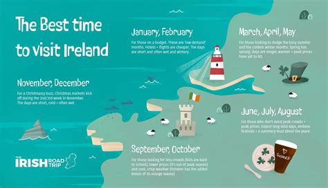 Best Time to Visit Ireland