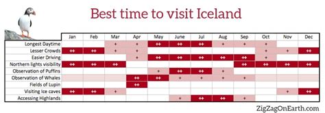 Best Time To Go To Iceland In 2023 Month By Month Guide