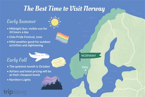 Best Time to Visit Norway