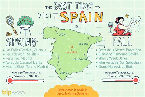 5 Best Times Spain