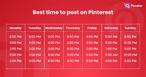 Best Times To Post On Pinterest In 2022 An Analysis Of 30 000