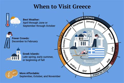 Best Times To Visit Greece