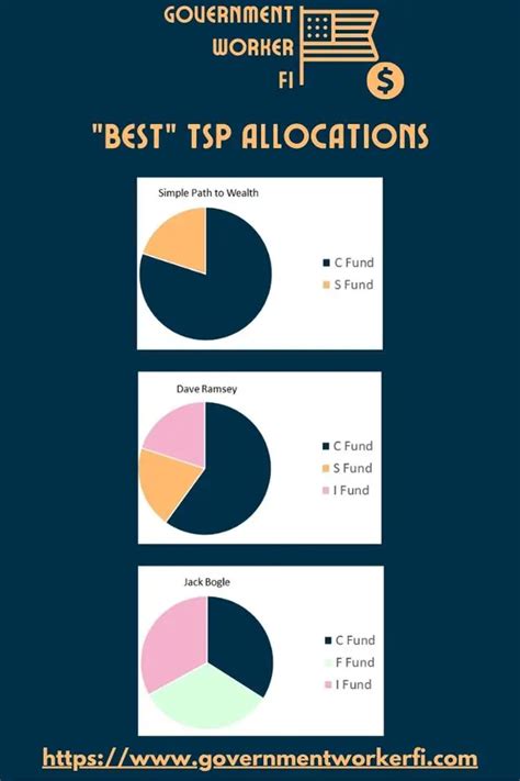 Best Tsp Allocation Proven Tips For A Safe Retirement