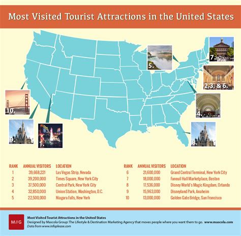 Best Us Tourist Destinations Travelsfinders Com