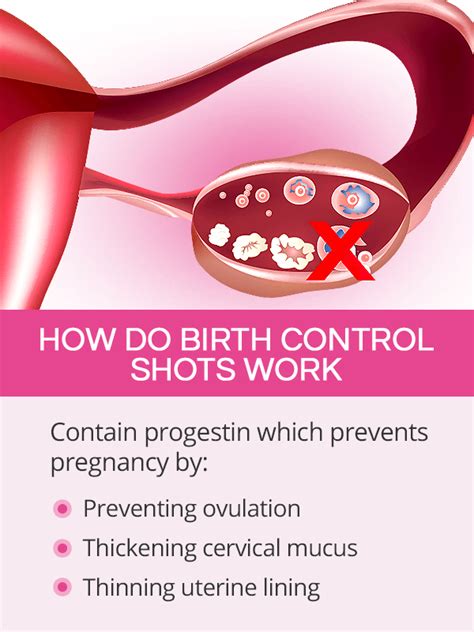 Birth Control Shot Shecares