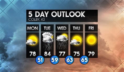 Blaine Mn 5 Day Forecast At Earnest Quinn Blog