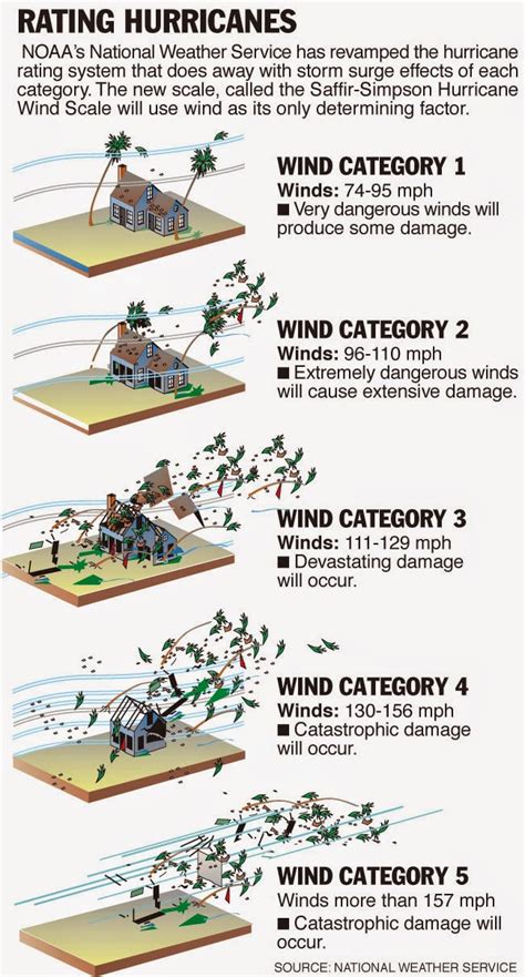 Blue Collar Prepping Hurricane Preparedness Lots Of Scary Facts