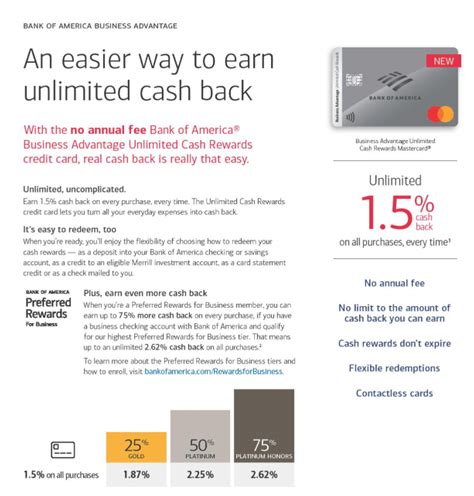 Bofa Business Advantage Unlimited Cash Rewards 1 000 Bonus