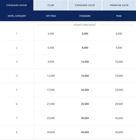 Book Hyatt Hotels With Points Asap Before They Get More Expensive