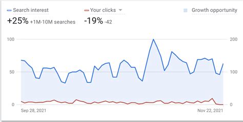 Boost Holiday Sales With Google Insights Versalogy