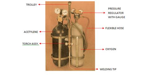 Brazing Procedure Using Oxy Acetylene Brazing Set Preventive Maintenance Procedure