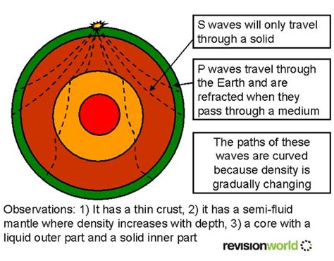 Brinson Martha Waves Sound Seismic