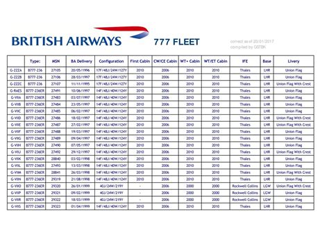 British Airways 777 Fleetlist Pdf Docdroid