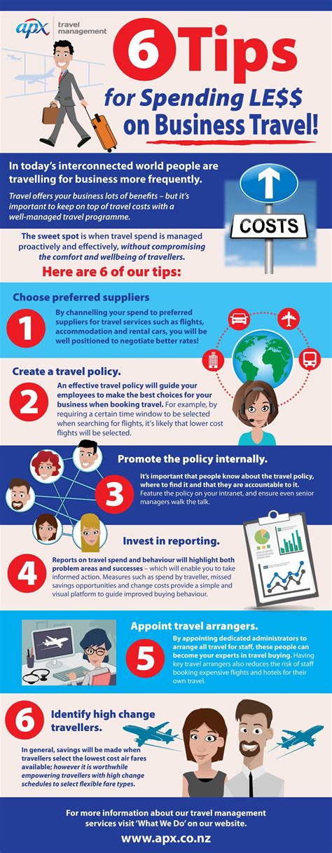 Business Travel Tips