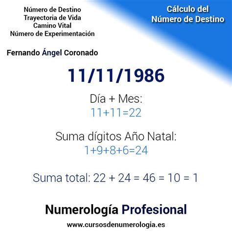 C Mo Calcular El N Mero Del Destino Numerolog A Numerolog A