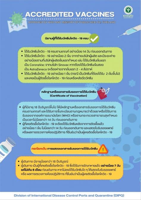 Caat Confirms Covid Vaccination Requirements For Entering Thailand