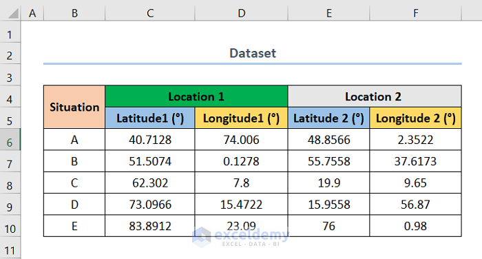 Calculate The Distance Between Two Points Locations Coordinates In